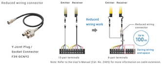 F3SG-SR / PG Series Features 30