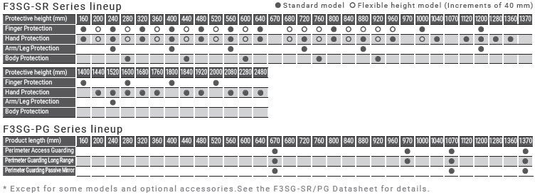 F3SG-SR / PG 시리즈 특징 13