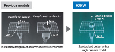 E2EW 기능 4 