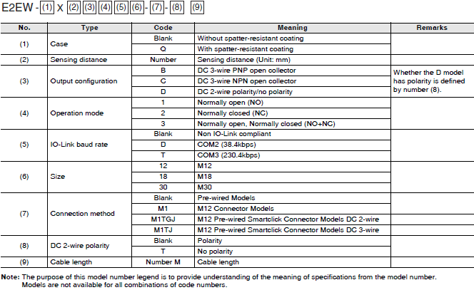 E2EW 라인업 2 