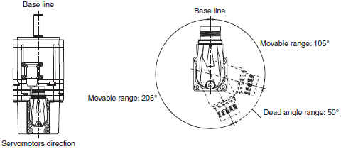 R88M-1A [] / R88D-1SAN []-ECT 치수 25 