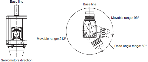 R88M-1A [] / R88D-1SAN []-ECT 치수 26 