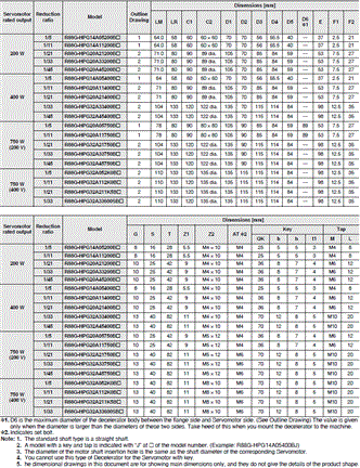 R88M-1A [] / R88D-1SAN []-ECT 치수 32 