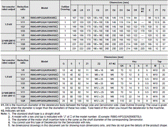 R88M-1A [] / R88D-1SAN []-ECT 치수 36 