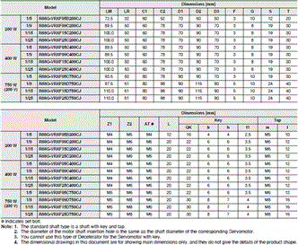 R88M-1A [] / R88D-1SAN []-ECT 치수 39 