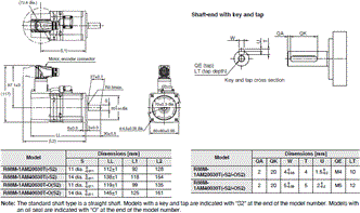 R88M-1A [] / R88D-1SAN []-ECT 치수 6 