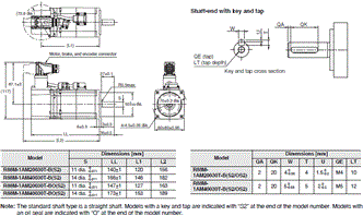 R88M-1A [] / R88D-1SAN []-ECT 치수 7 