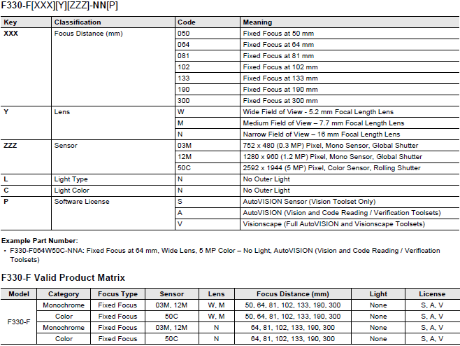 MicroHAWK F430-F / F420-F / F330-F / F320-F 라인업 34