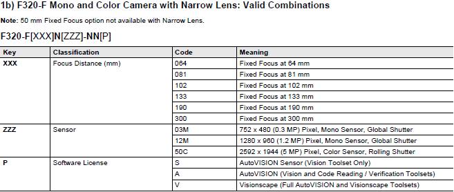 MicroHAWK F430-F / F420-F / F330-F / F320-F 라인업 44