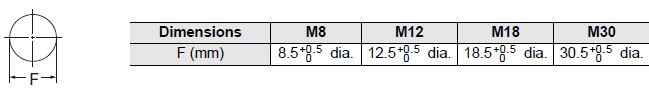 E2E Dimensions 43