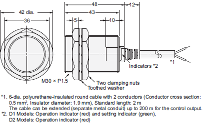 E2E Dimensions 7