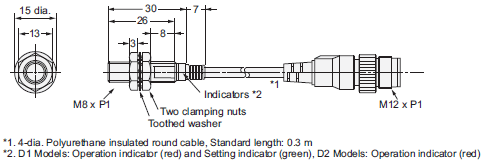 E2E Dimensions 8