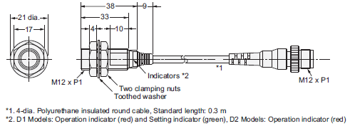 E2E Dimensions 10 