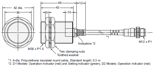 E2E Dimensions 12