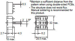 P2RF, P2R, P7TF, PYF, PY, PTF, PYD, PT, P7LF, PF, P2CF, PFA, P3G / P3GA, PL 치수 66 