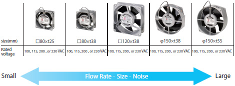 R87F / R87T 특징 4 