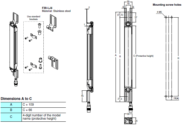 F3SJ Series Dimensions 67 