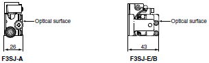 F3SJ Series Dimensions 75 