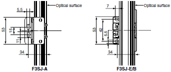 F3SJ Series Dimensions 80 