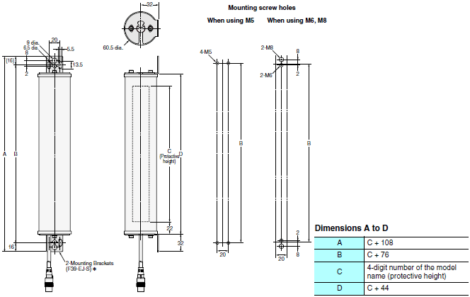 F3SJ Series Dimensions 103 