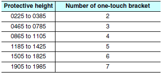 F3SJ Series Dimensions 33 