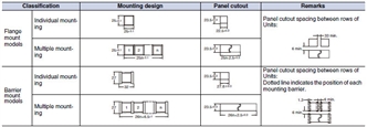 M2P Dimensions 15 M2PA_Panel Cutout_Dim