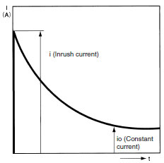 Inrush_current_graph