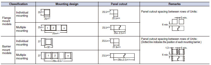 A3PA_Panel Cutout_Dim