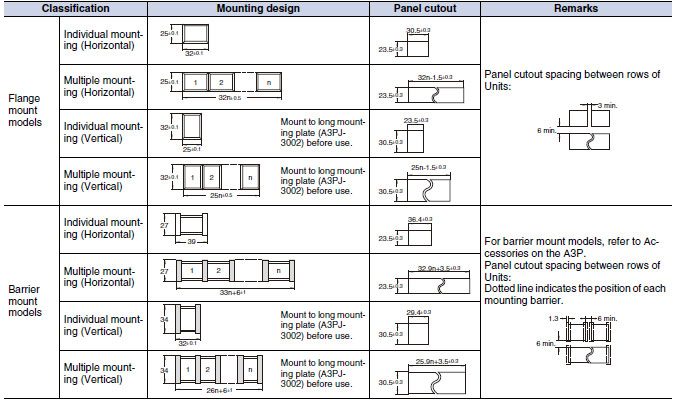 M2PJ_Panel Cutout_Dim