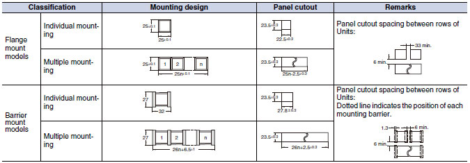 M2PA_Panel Cutout_Dim