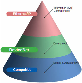 DeviceNet_Features1