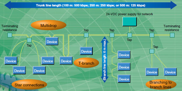 DeviceNet_Features3