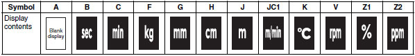 M7E_Dim