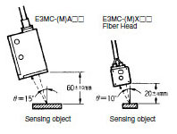 E3MC_Spec