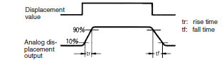 Z4D-F_Spec2