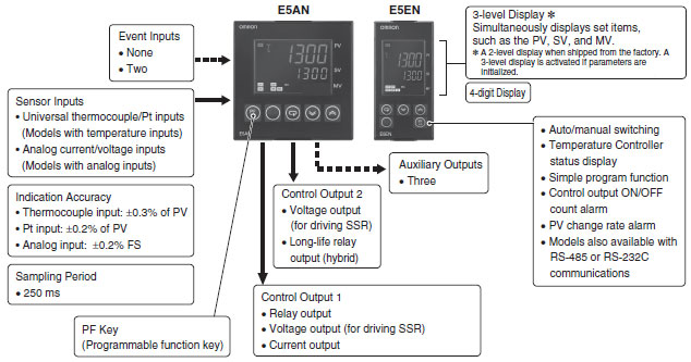 E5CN-R2MT-500 MANUAL PDF