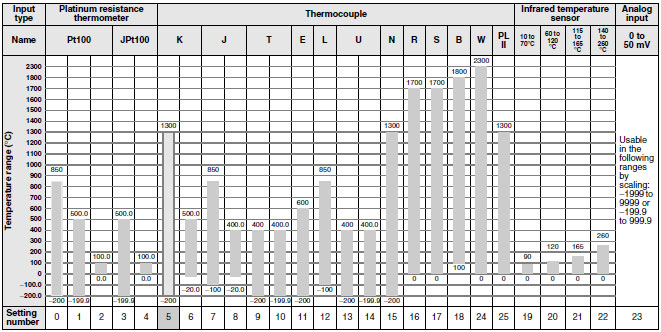 E5AN/E5EN_Spec1