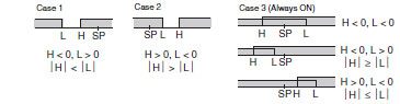 E5AN/E5EN_Spec2