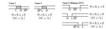 E5AN/E5EN_Spec3
