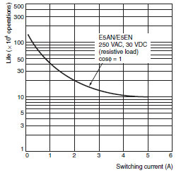 E5AN/E5EN_Spec4