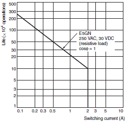 E5GN_Spec10