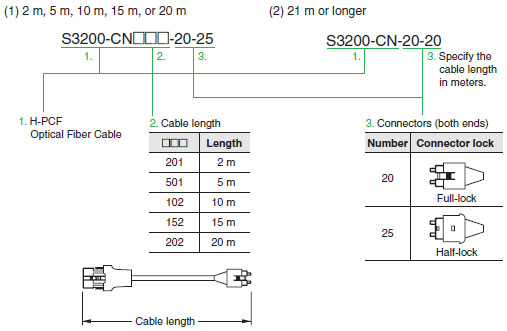 CJ1W-CLK_Model Numbers
