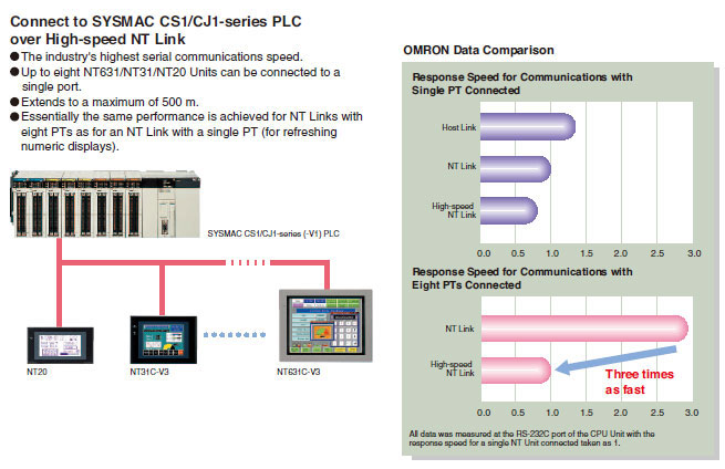 NT20/N31/NT631_Features3