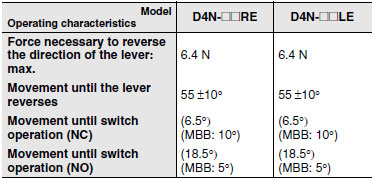 D4N_Operating characteristics7