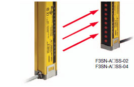 F3SN-A[]SS_Features3