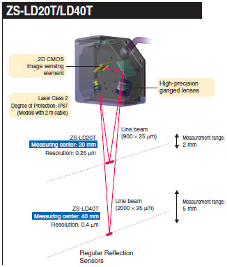 ZS-L_Feature3