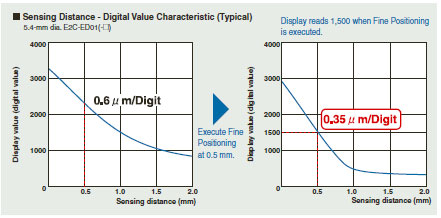 E2C-EDA_Feature6