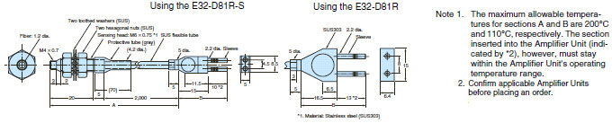 E32-D81R-S_Dim