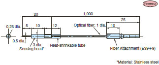 E32-T33-S5_Dim