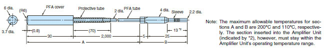 E32-T81F-S_Dim